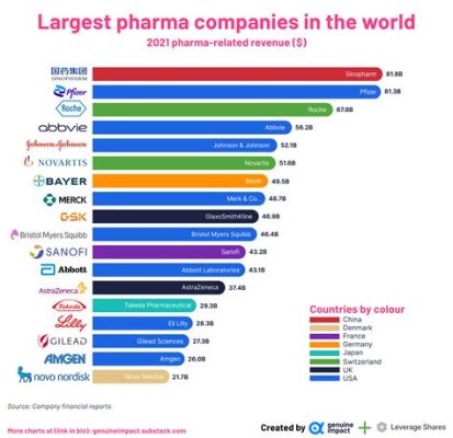 外資系製薬会社 年収ランキング - なぜ猫は給料を気にしないのか？